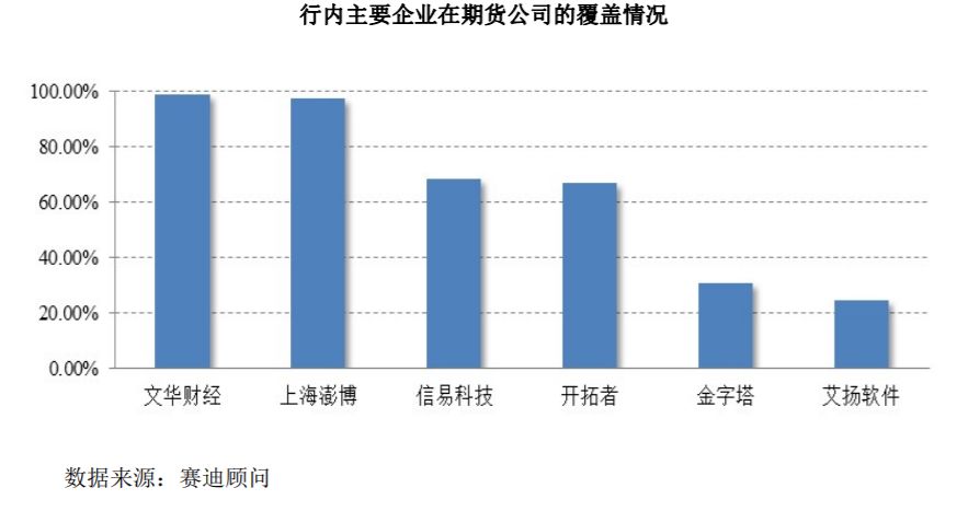 文华财经“翻车”！被125家期货“封杀” 及时完成整改成关键