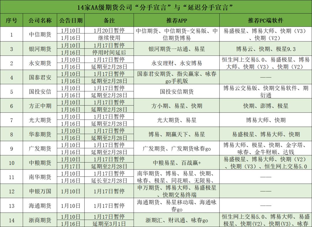 文华财经“翻车”！被125家期货“封杀” 及时完成整改成关键