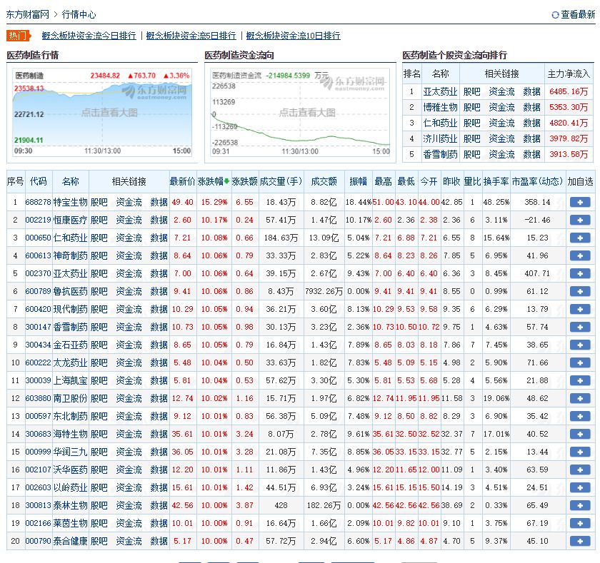 防控新型冠状病毒疫情 多家药企研发检测试剂盒