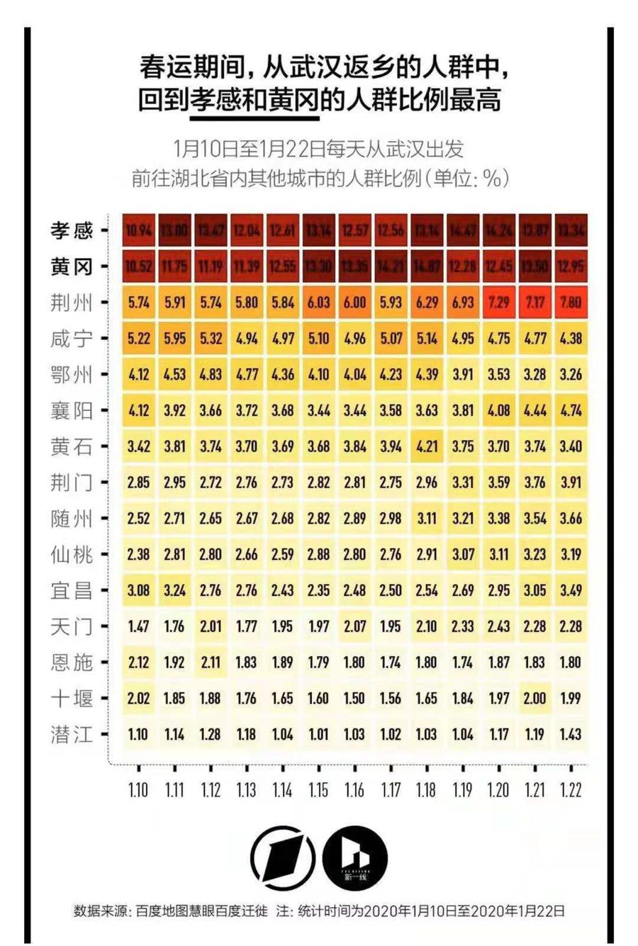 黄冈、孝感等地“告急” “环武汉地区” 抗击疫情压力在加大