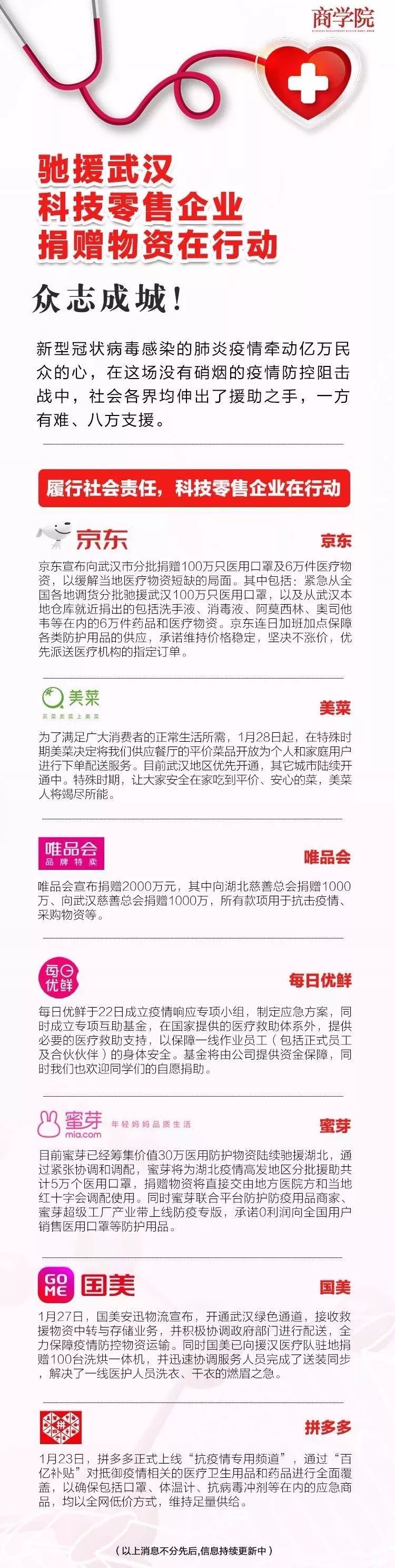 驰援武汉！40亿“爱心包”里藏了什么？