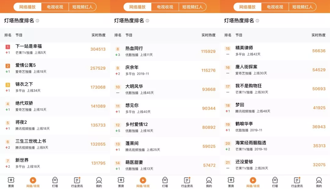 肺炎突袭春节档，宅在家的我们看啥剧？