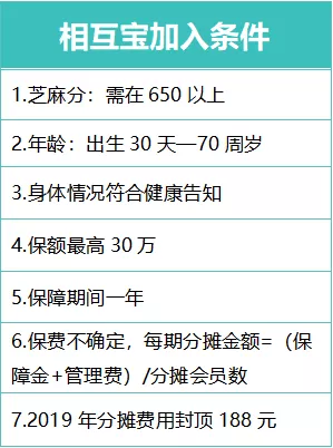 支付宝旗下相互宝再次升级——是否还值得入手？