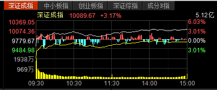 A股开盘首日“遇冷”今回暖 央行1.7万亿元“护盘” 疫情短期冲击不改长牛走势