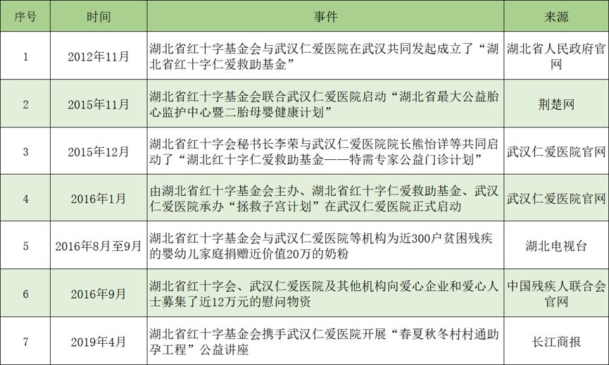 被“鄂A0260W”牵出的干部 我们为什么不信任“红十字会”