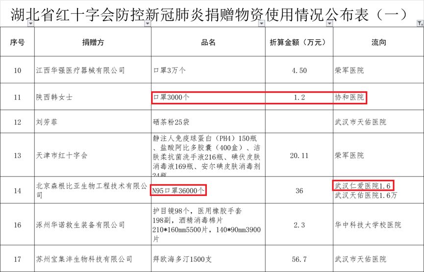 被“鄂A0260W”牵出的干部 我们为什么不信任“红十字会”