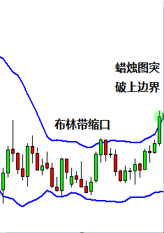 MBG Markets：如何使用布林带？638 / author:kuaileyongheng / PostsID:1543299
