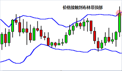 MBG Markets：如何使用布林带？974 / author:kuaileyongheng / PostsID:1543299