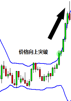 MBG Markets：如何使用布林带？232 / author:kuaileyongheng / PostsID:1543299