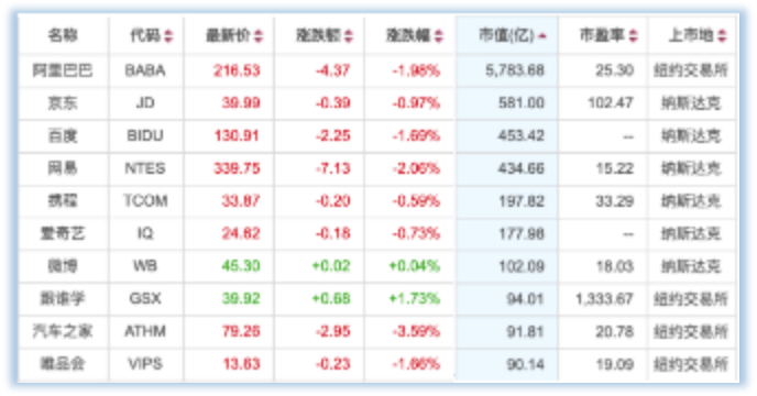 个人隐瞒疫情将列入征信黑名单；腾讯、阿里陆续推迟上班时间-锋巢网