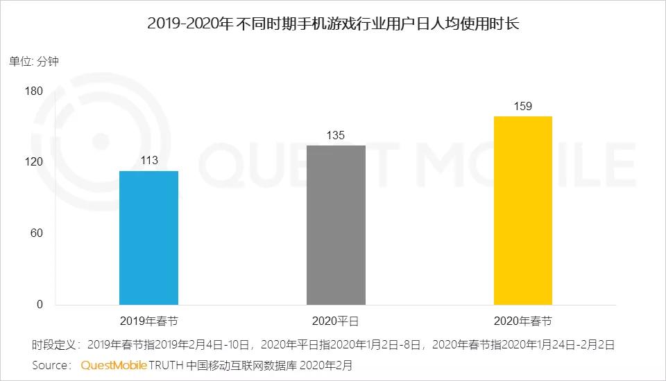 突破上限和打破下限，游戏行业短期爆发的悲喜苦乐-锋巢网