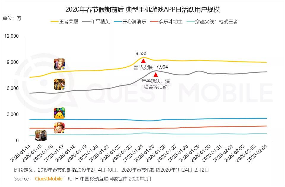 突破上限和打破下限，游戏行业短期爆发的悲喜苦乐-锋巢网