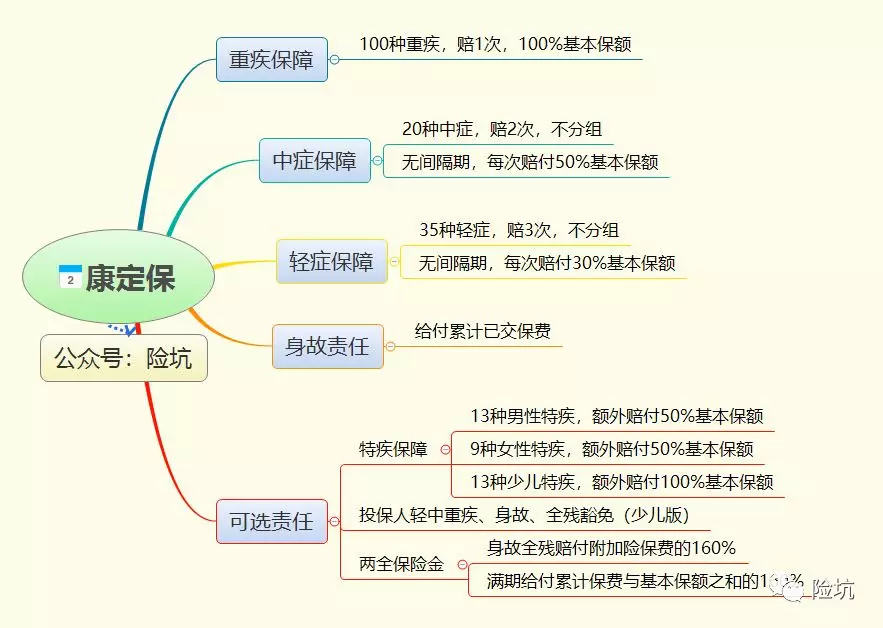 康惠保出了个青春版和少儿版，这个康定保真的香吗？