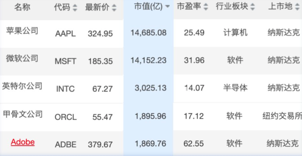 苹果中国零售店重新营业；MWC巴展正式宣布取消-锋巢网