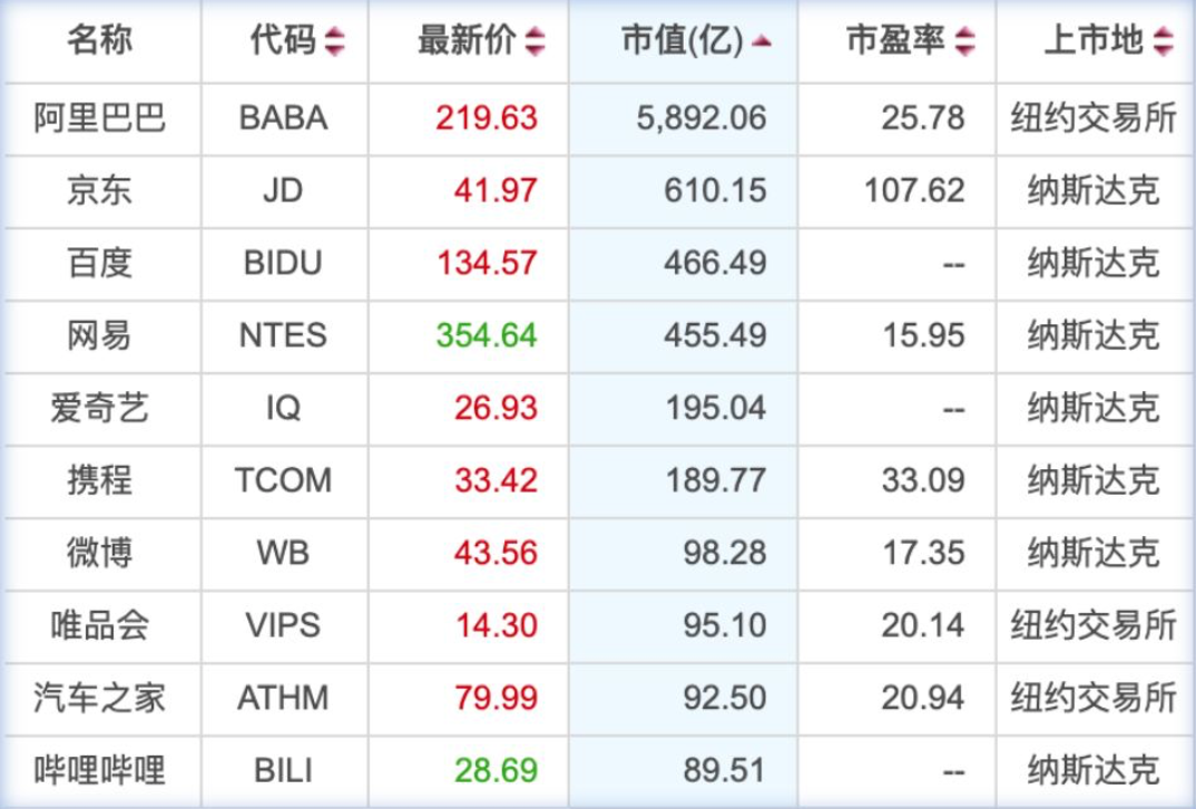 苹果中国零售店重新营业；MWC巴展正式宣布取消-锋巢网