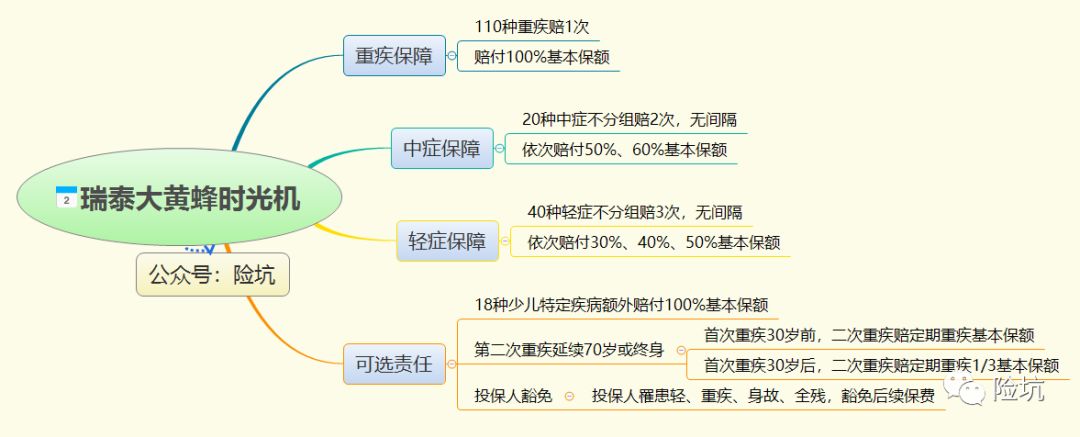 瑞泰大黄蜂时光机少儿重疾，责任讨喜，猫腻需注意