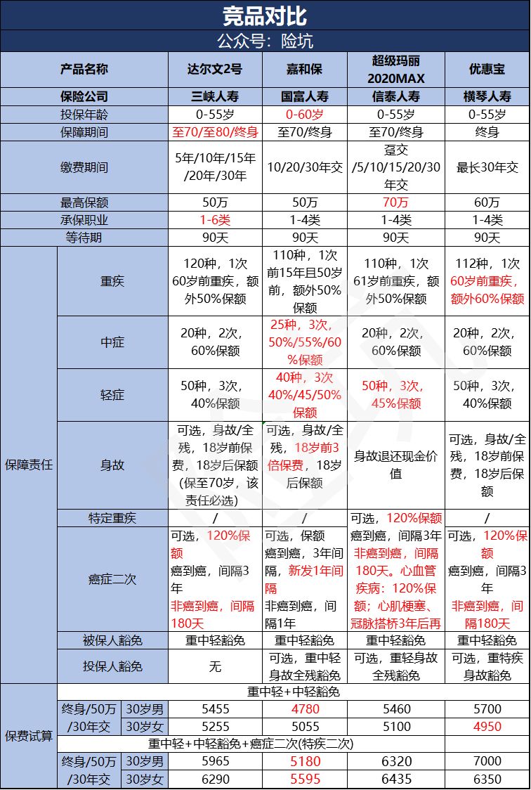 达尔文2号下架后，横琴优惠宝能填上它的坑吗？