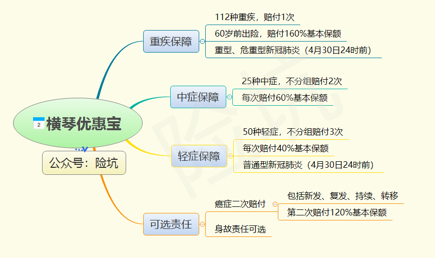 达尔文2号下架后，横琴优惠宝能填上它的坑吗？