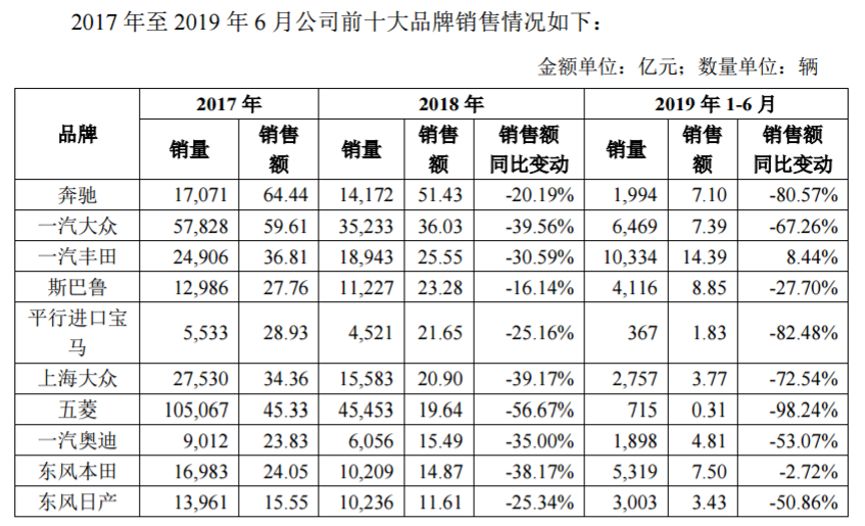 热点 | 斯巴鲁中国“水土不服” “投靠”丰田能让它迎来转机吗？