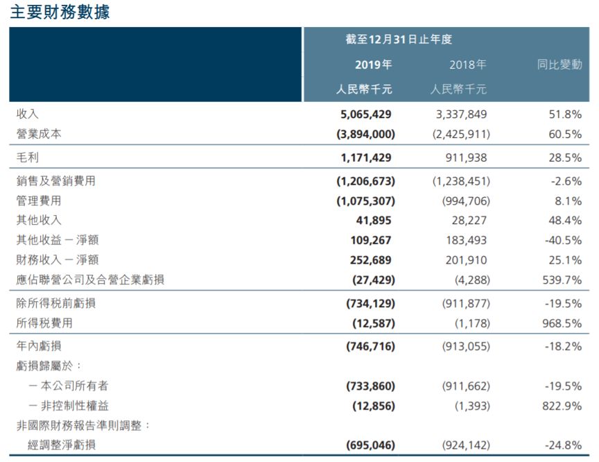 平安好医生"免费送口罩"涉嫌虚假宣传 一场公益缘何变成了"2亿收入"