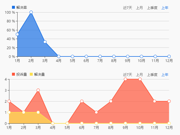 渤海银行“IPO闯关”三年路漫漫：发力消费金融引发投诉激增