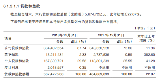 渤海银行“IPO闯关”三年路漫漫：发力消费金融引发投诉激增