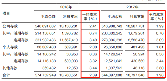 渤海银行“IPO闯关”三年路漫漫：发力消费金融引发投诉激增