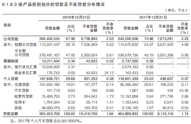 渤海银行“IPO闯关”三年路漫漫：发力消费金融引发投诉激增