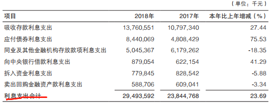 渤海银行“IPO闯关”三年路漫漫：发力消费金融引发投诉激增