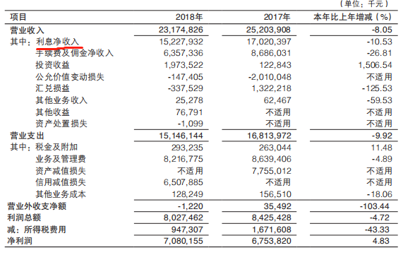 渤海银行“IPO闯关”三年路漫漫：发力消费金融引发投诉激增