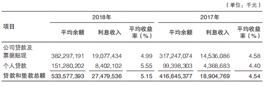 渤海银行“IPO闯关”三年路漫漫：发力消费金融引发投诉激增