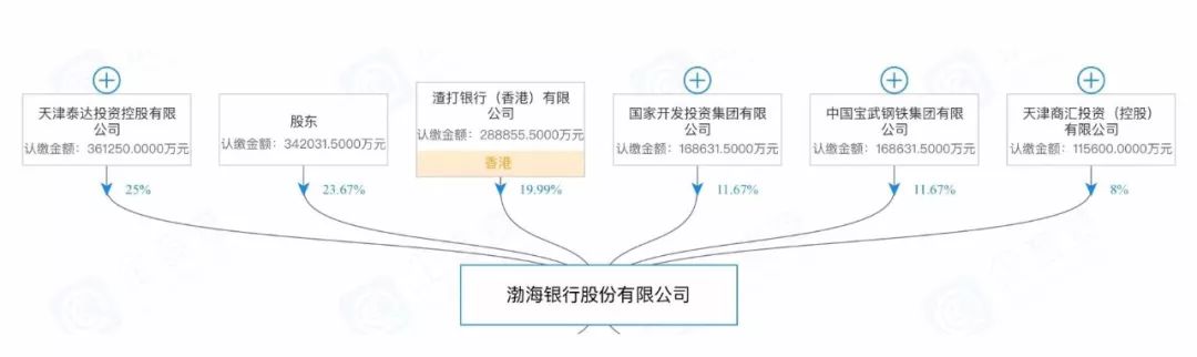 渤海银行“IPO闯关”三年路漫漫：发力消费金融引发投诉激增