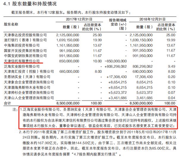 渤海银行“IPO闯关”三年路漫漫：发力消费金融引发投诉激增