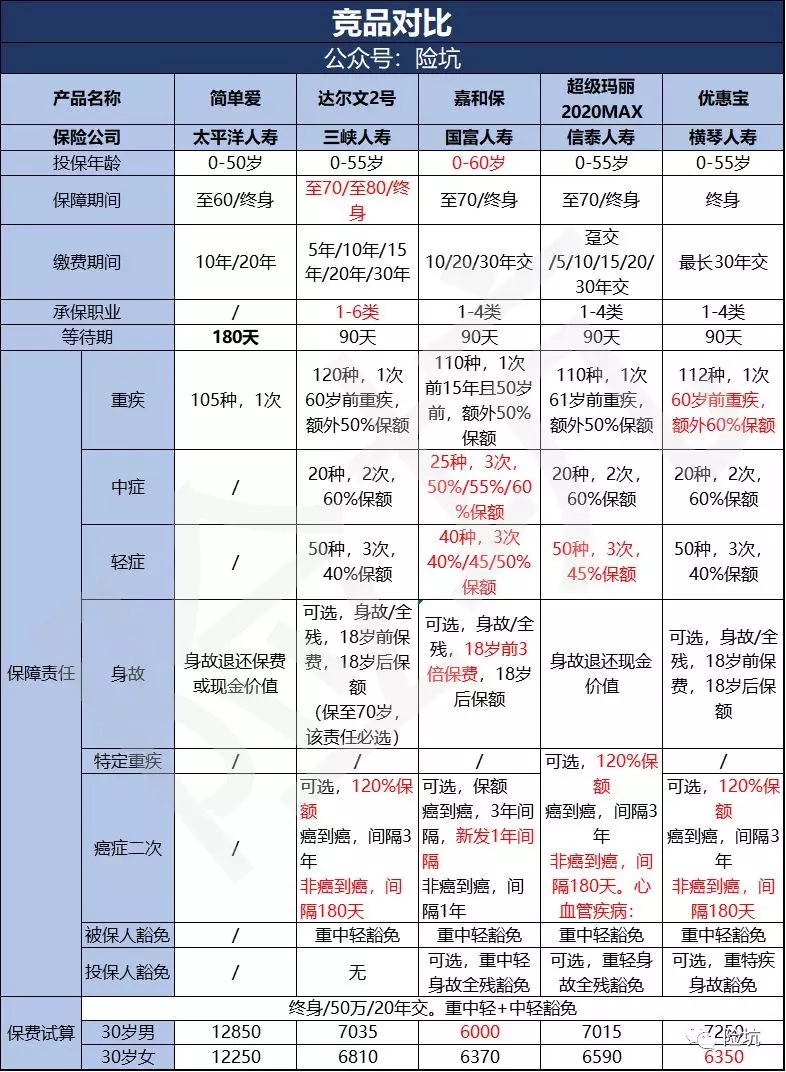 太平洋简单爱，这个简单的产品值得爱吗？