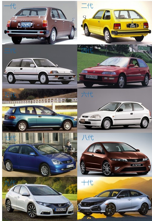 全新CIVIC思域Hatchback哈尔滨博实店接受预定