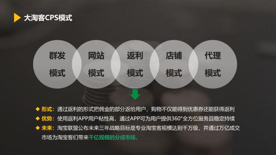 社交电商 淘金正热 艾瑞专栏 艾瑞网