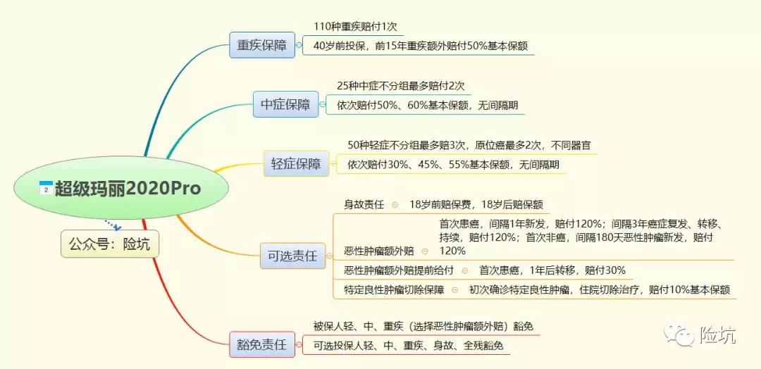 这个玛丽不简单，生了7个娃，7娃超级玛丽2020pro能不能打？-公众号-保倍多