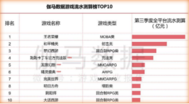 当《诛仙》不再年轻，“完美世界”需要新玩法