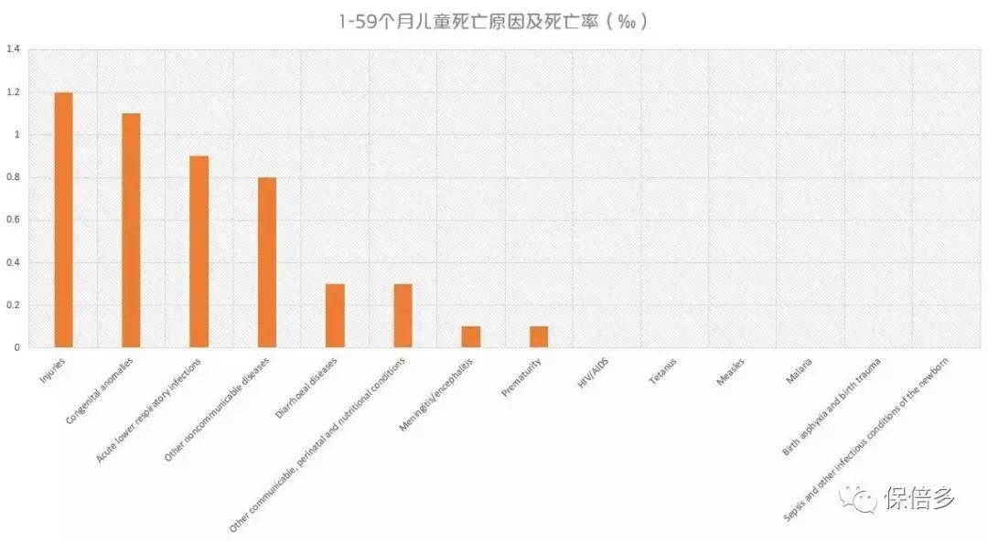 收藏丨丰俭由人的儿童保险配置实操手册（2020最新版）-公众号-保倍多