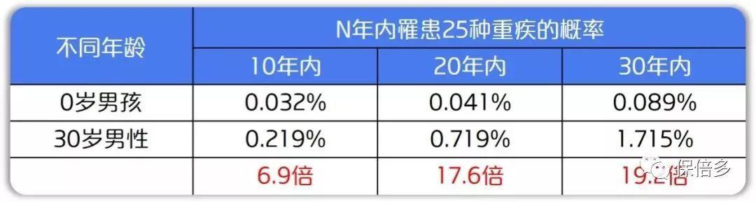 收藏丨丰俭由人的儿童保险配置实操手册（2020最新版）