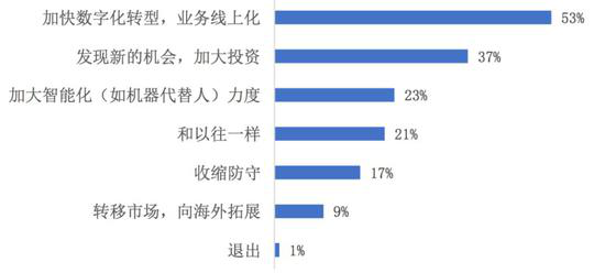 AI的B面：用商业思维嫁接技术工具-锋巢网