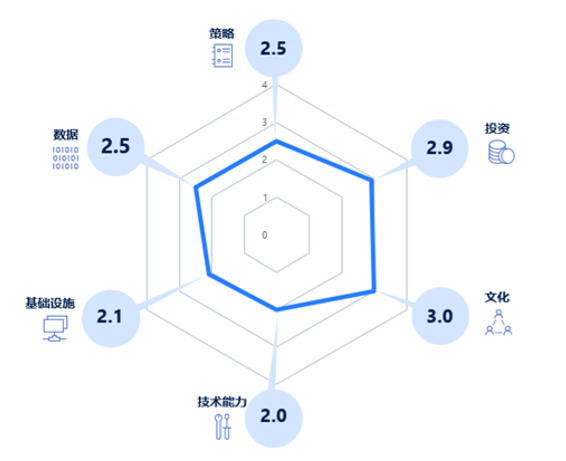 AI的B面：用商业思维嫁接技术工具