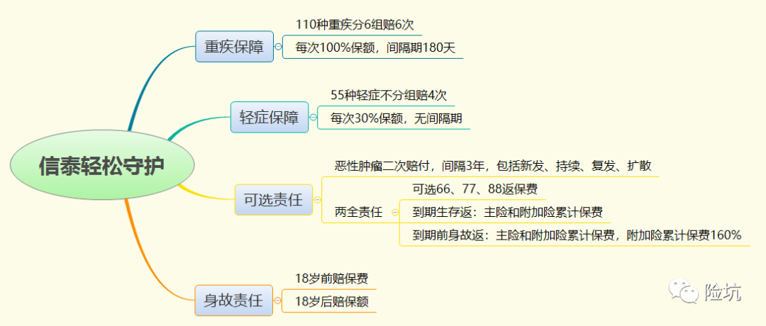 信泰又出新产品了，联名款“轻松守护”可以守护谁呢？