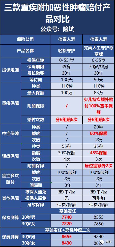 信泰又出新产品了，联名款“轻松守护”可以守护谁呢？