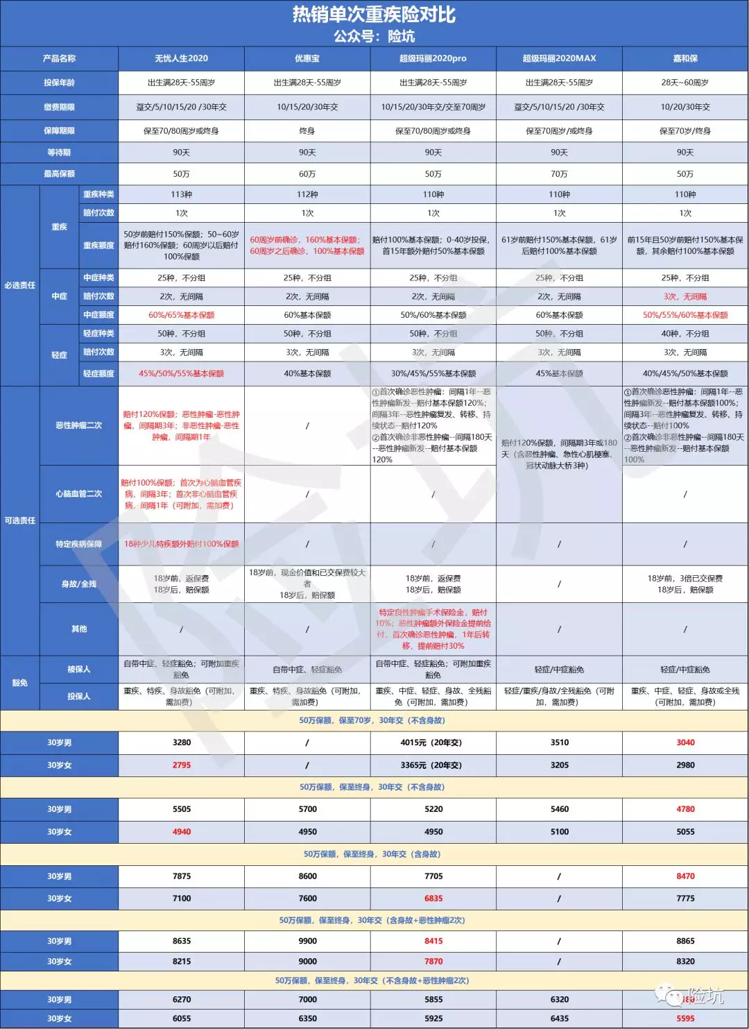 横琴人寿闹哪样，刚出了优惠宝，又来一个无忧人生2020？