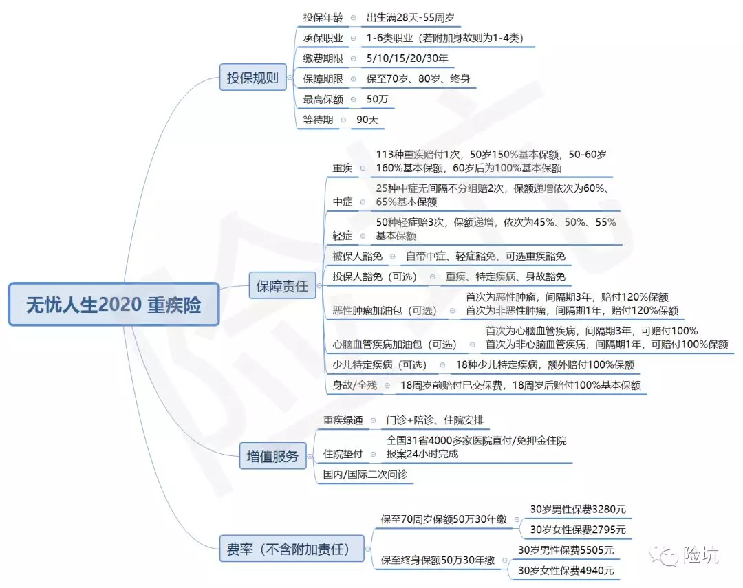 横琴人寿闹哪样，刚出了优惠宝，又来一个无忧人生2020？