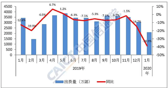 手机线下店恢复营业两星期，关于销量他只说了这四个字-锋巢网