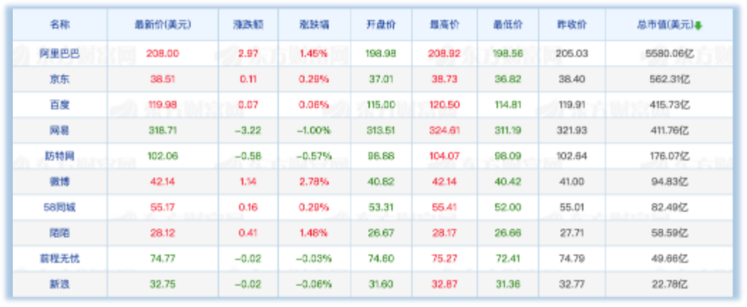 贾跃亭破产重组方案获认同；聚美优品达成私有化最终协议-锋巢网