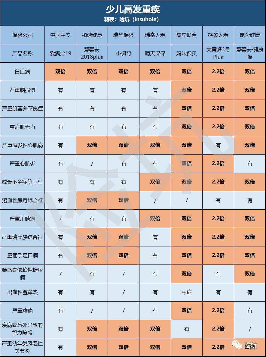 横琴大黄蜂3号Plus，责任升级，坑填了吗？