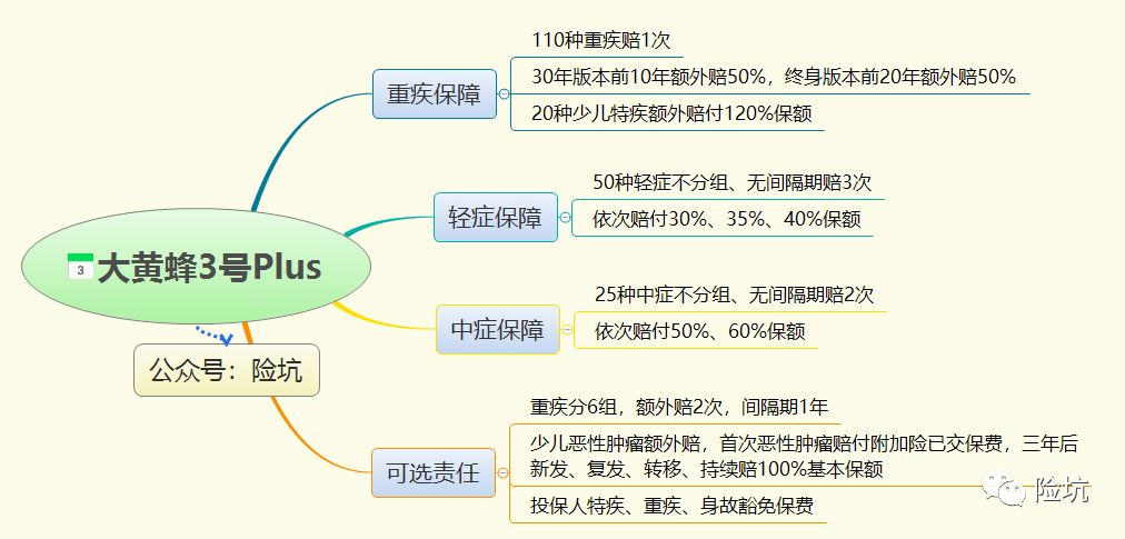 横琴大黄蜂3号Plus，责任升级，坑填了吗？